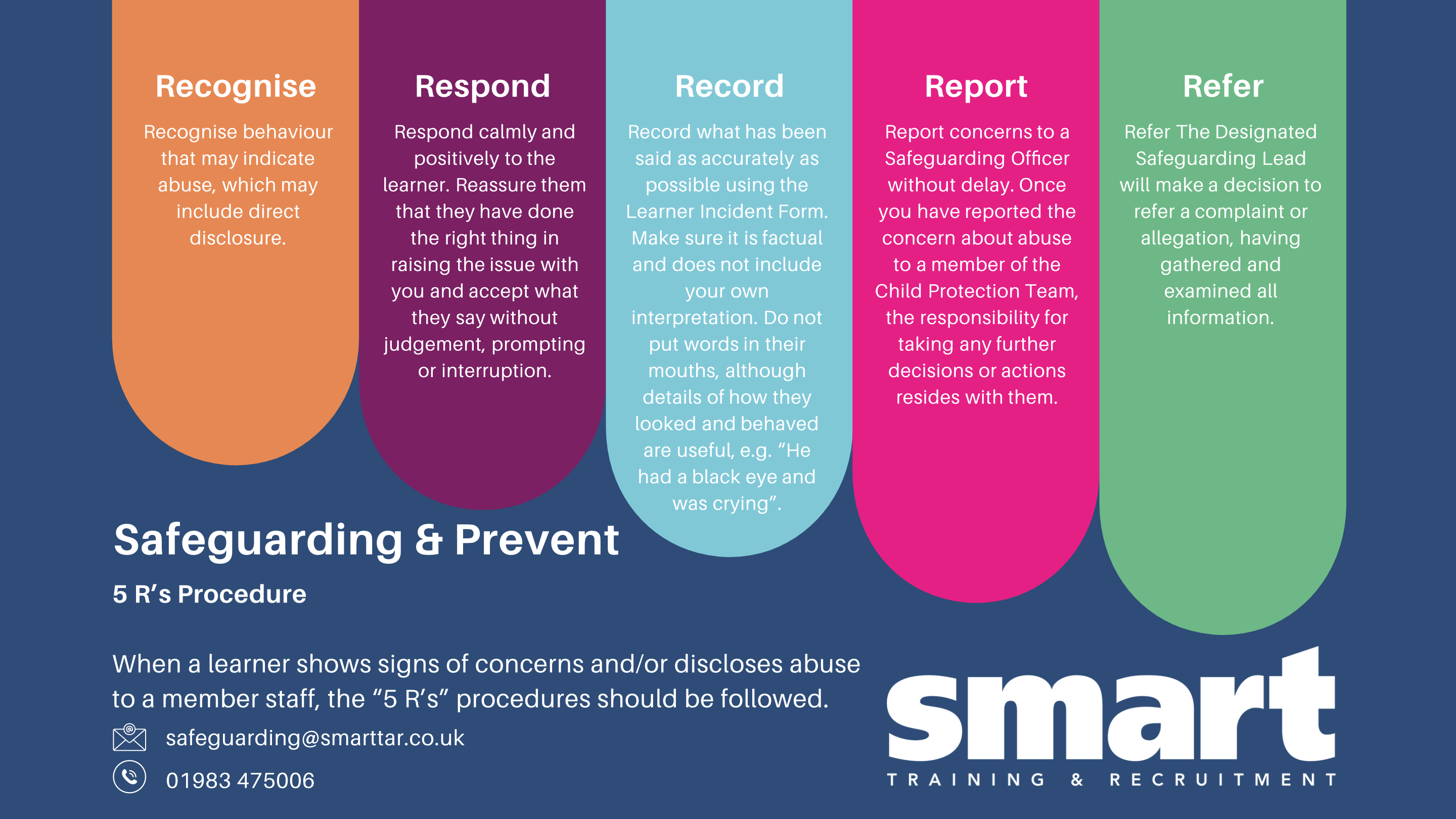 Safeguarding Policy Creating A Safe Environment Smarttar